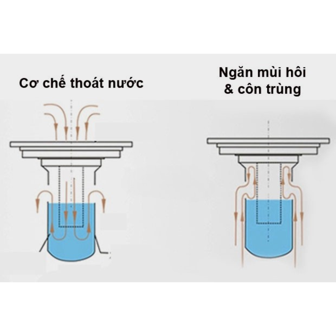 ga thoát sàn chống mùi inox